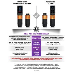 Bishop Rotary Power Wand Full Set (Advanced)